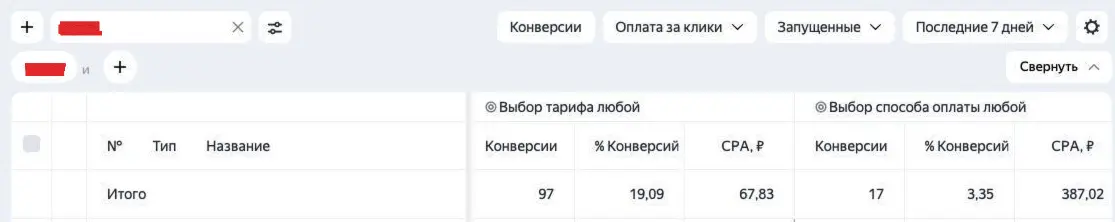 Контекстная реклама кейс для сети отелей в Сочи: прекратили слив ≈500.000 ₽/месяц