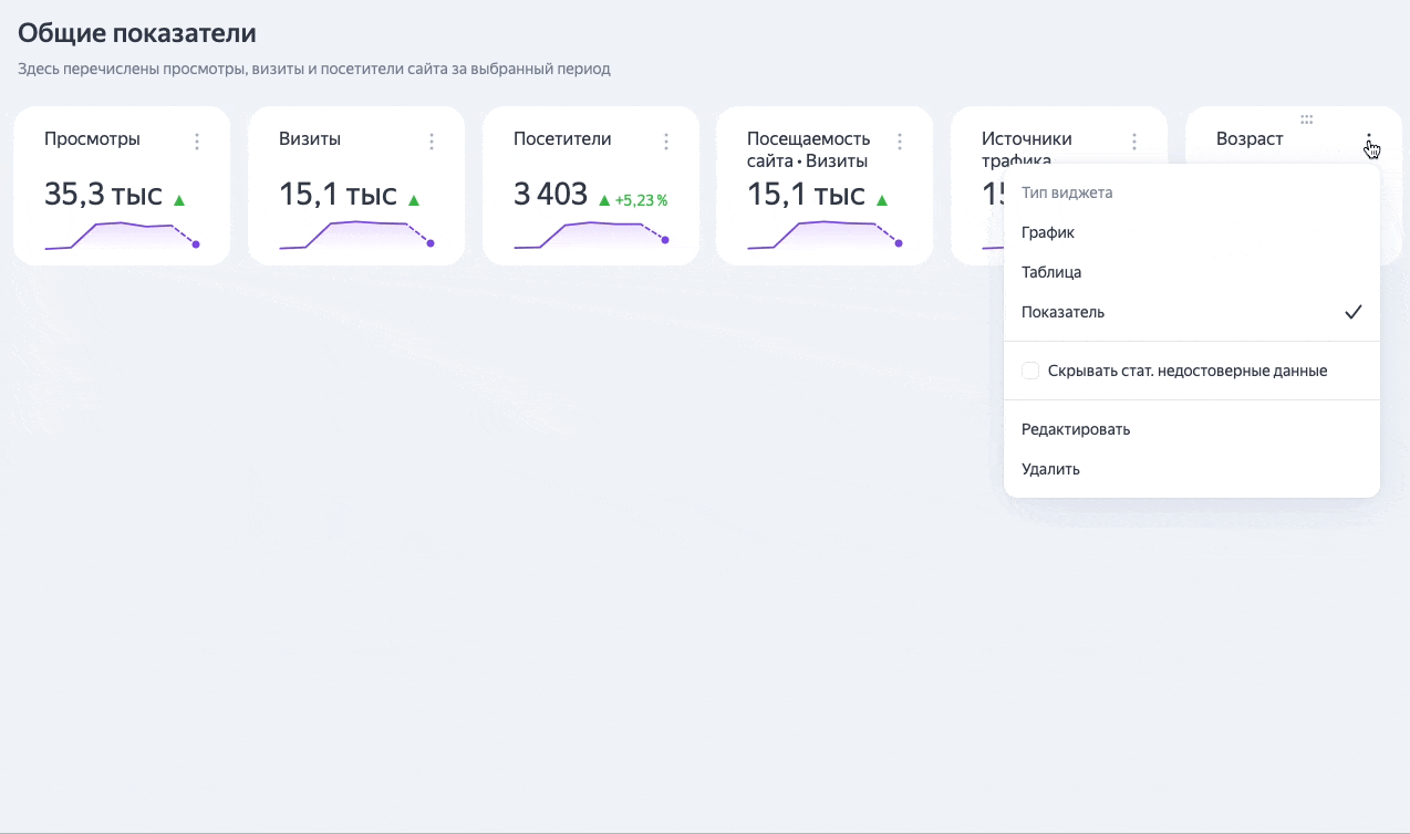 Яндекс Метрика выпустила крупномасштабное обновление интерфейса