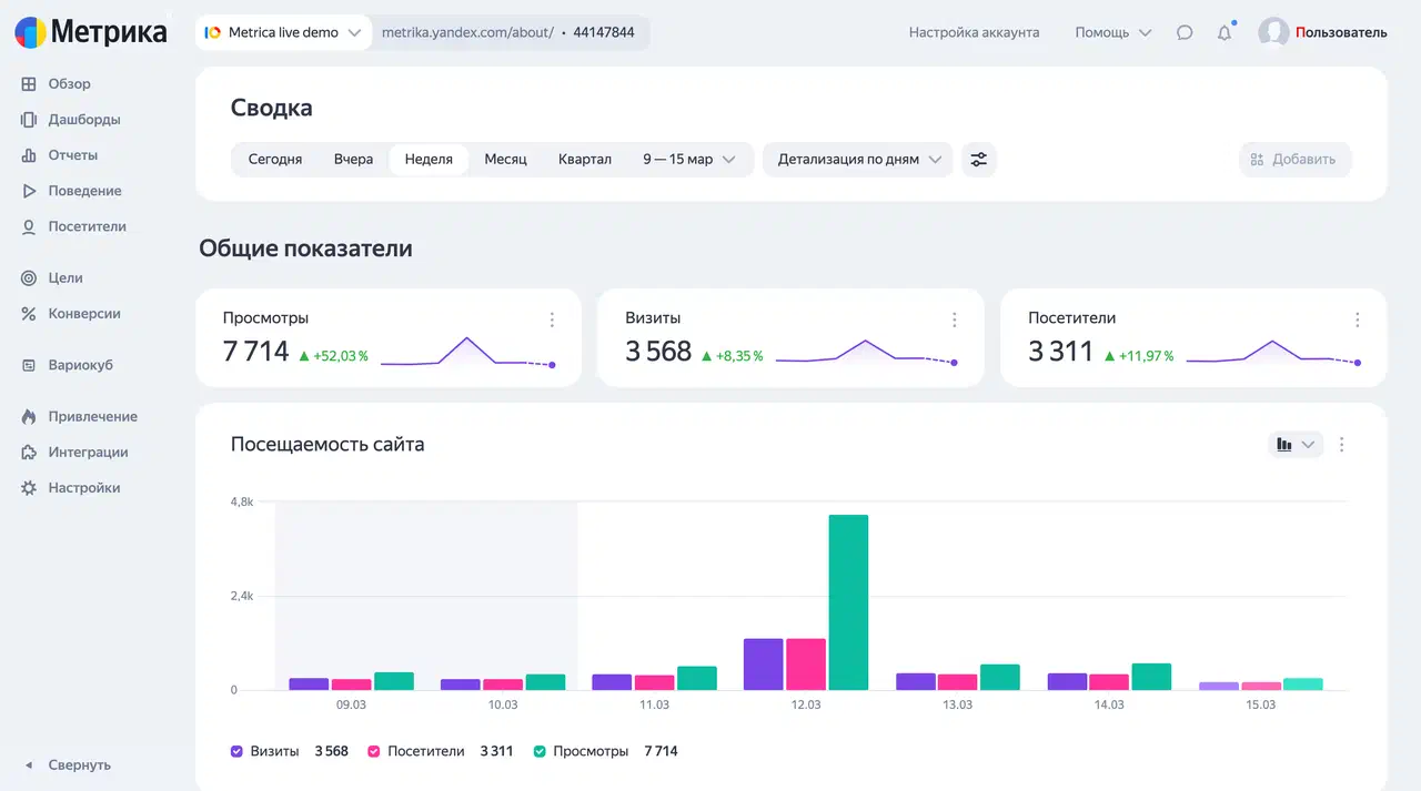 Яндекс Метрика выпустила крупномасштабное обновление интерфейса