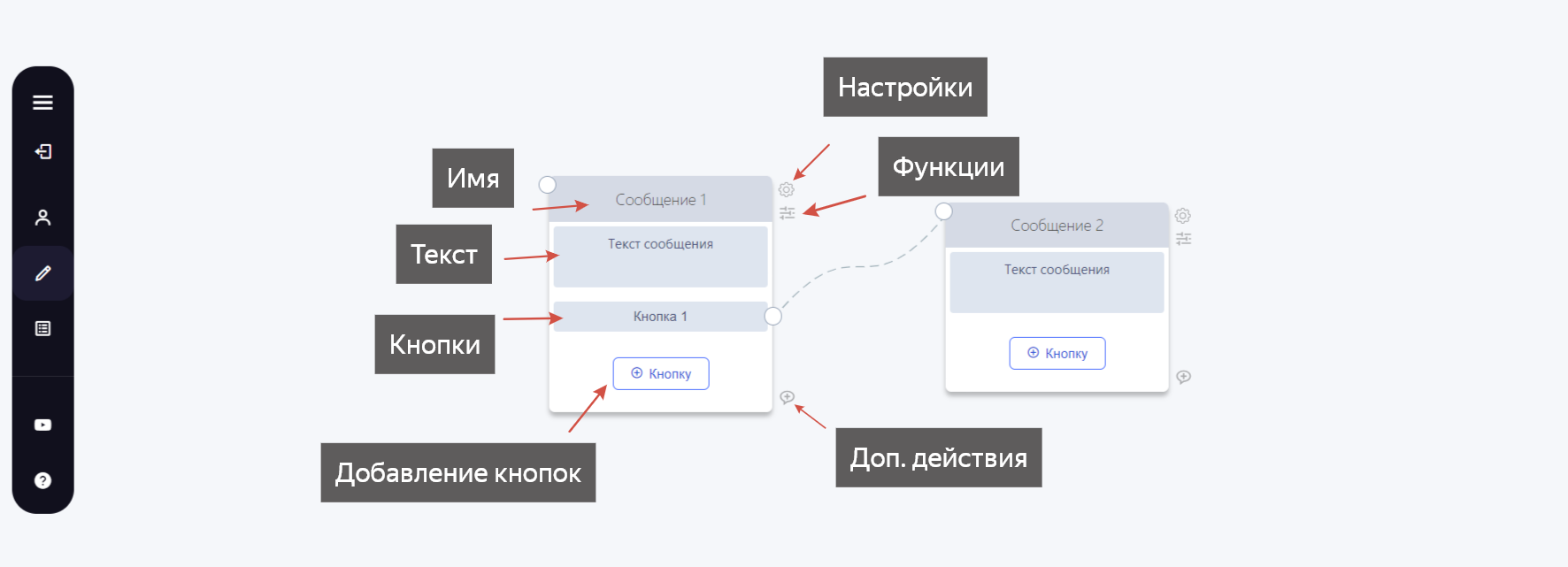 Разбор блока текстового сообщения
